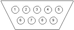 pin positions for 9 pin serial port