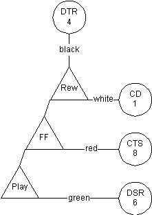 how my ex-dictaphone foot control is wired